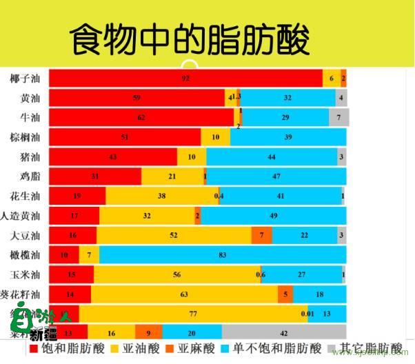 你还在用玉米油、葵花籽油炒菜吗？为了健康看看吧