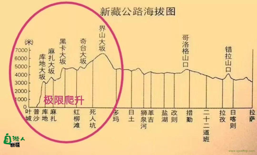穿越世界之巅 【新藏线自驾】EP.01